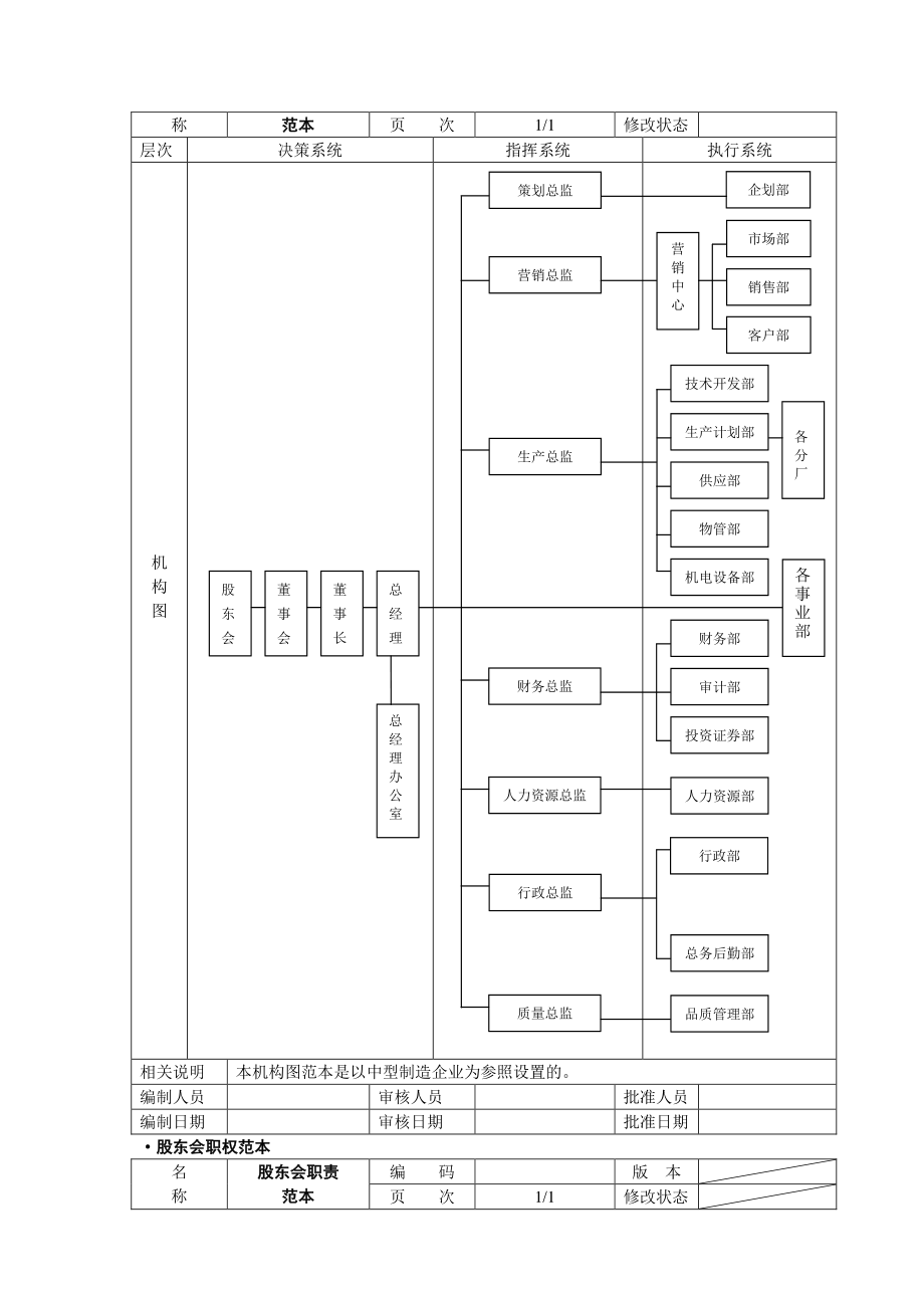 公司人力资源管理流程及常用表单.docx_第2页