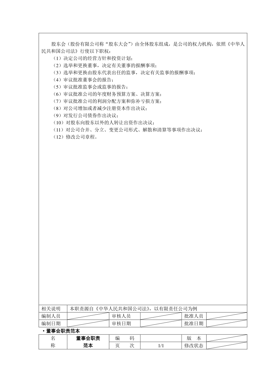 公司人力资源管理流程及常用表单.docx_第3页