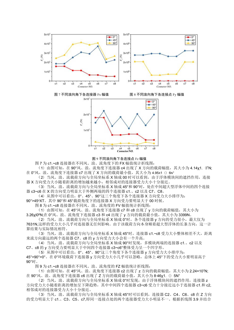 超大型浮体连接器载荷时间历程研究.docx_第3页