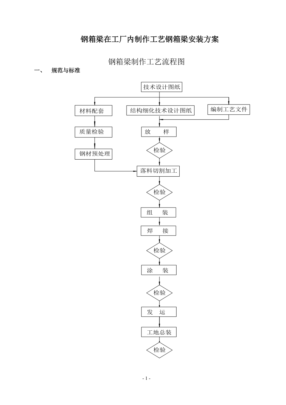 钢箱梁在工厂内制作工艺钢箱梁安装方案(DOC42页).doc_第1页