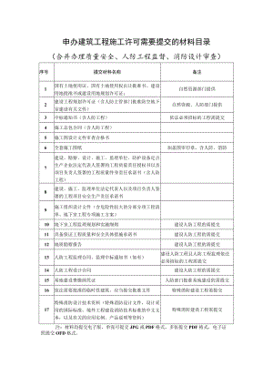 申办建筑工程施工许可需要提交的材料目录.docx