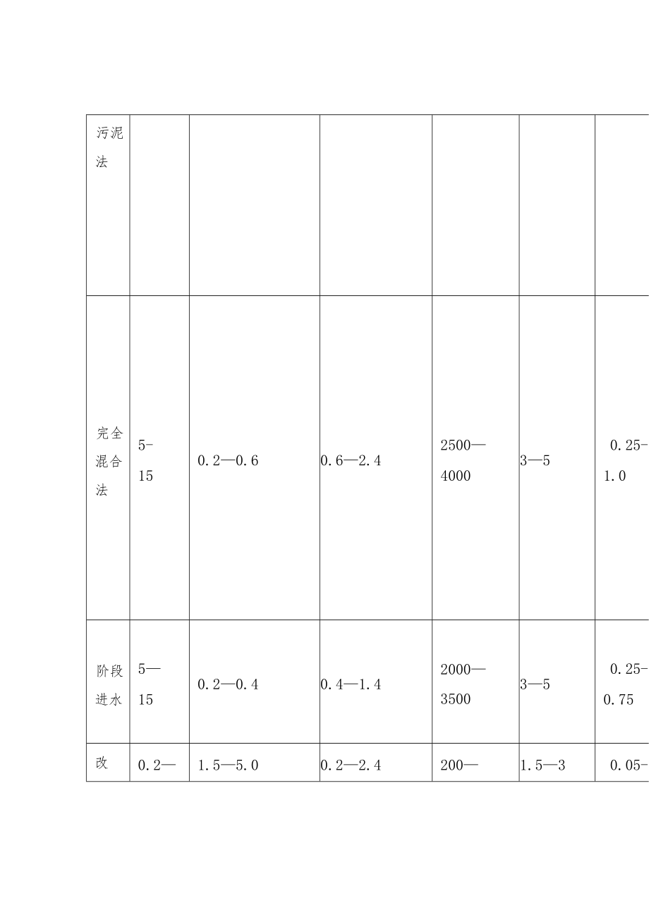 污水处理曝气池容积的计算.docx_第2页