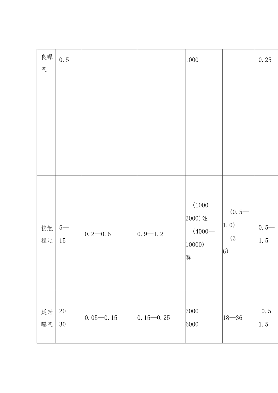 污水处理曝气池容积的计算.docx_第3页