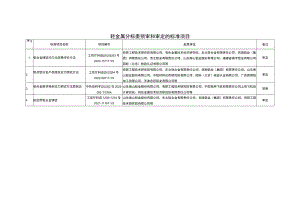 轻金属分标委预审和审定的标准项目.docx