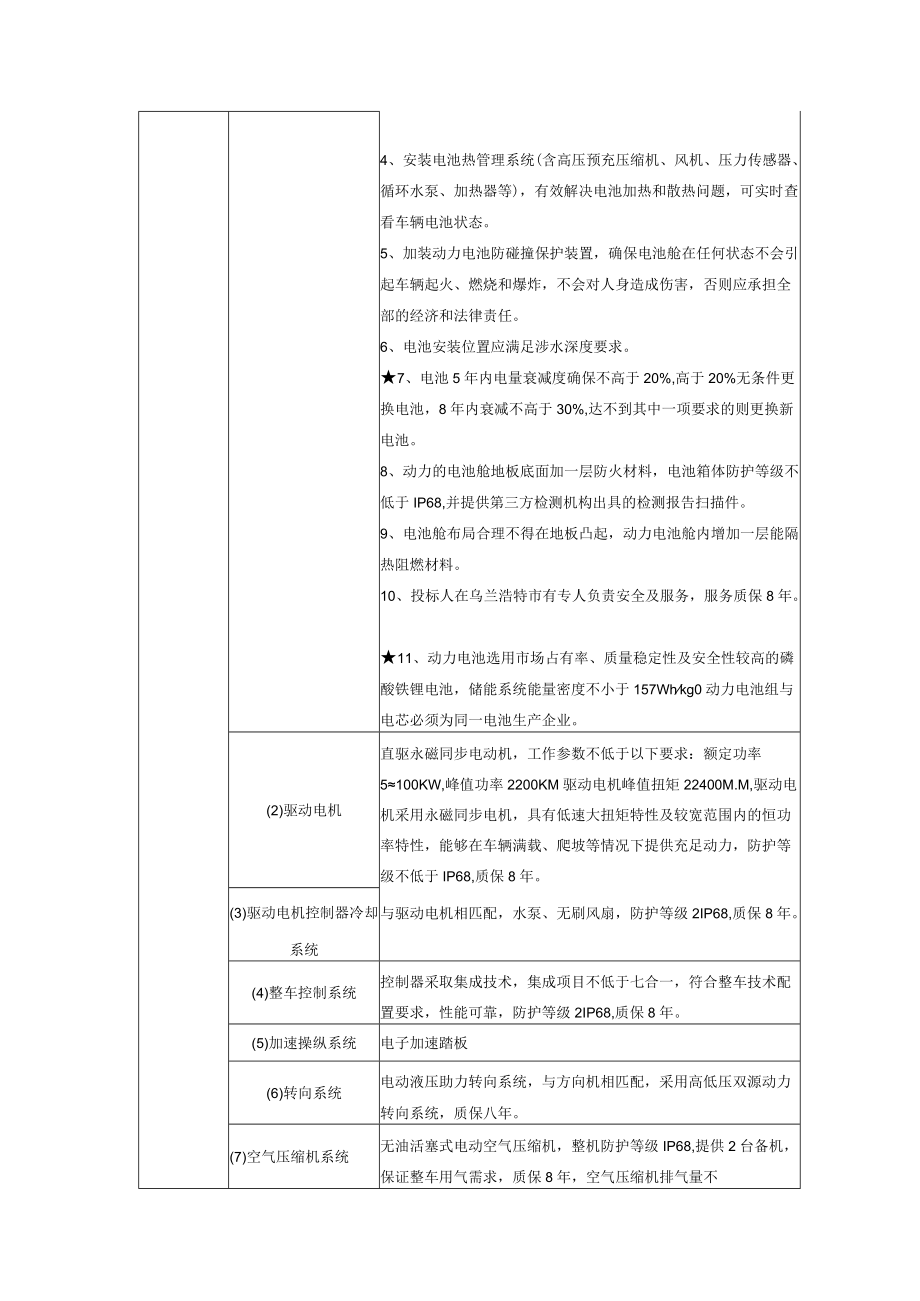 车型一技术参数及要求.docx_第2页