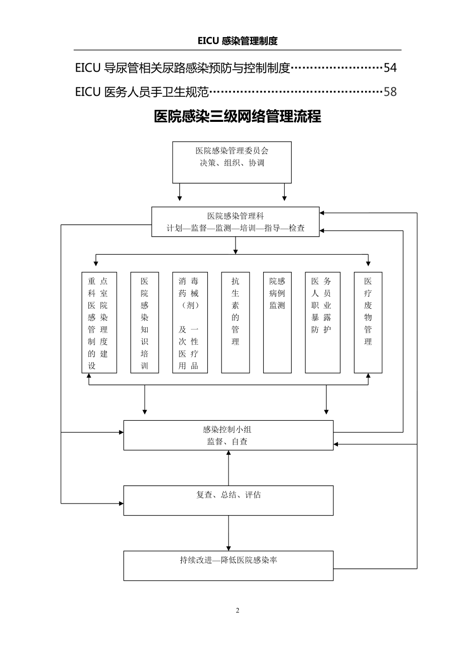 EICU科室院感管理手册(1).docx_第3页