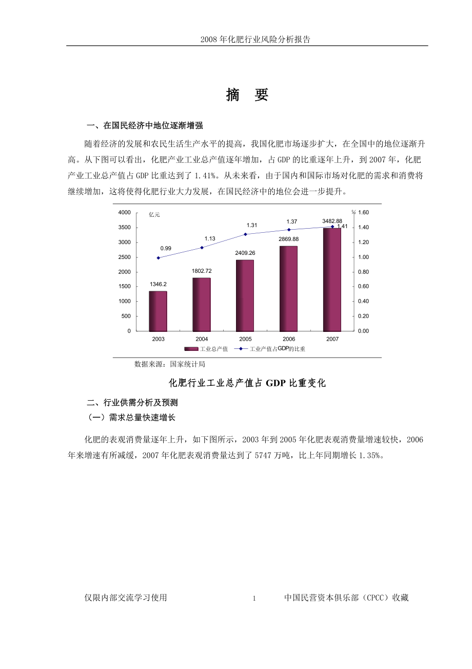 化肥行业风险分析报告.docx_第1页