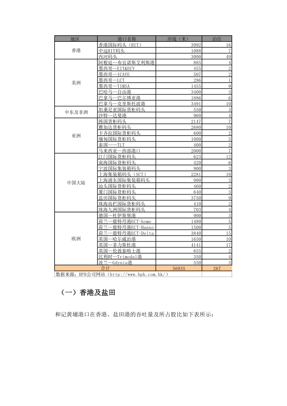 和记黄埔港口（HPH）资料分析.docx_第3页