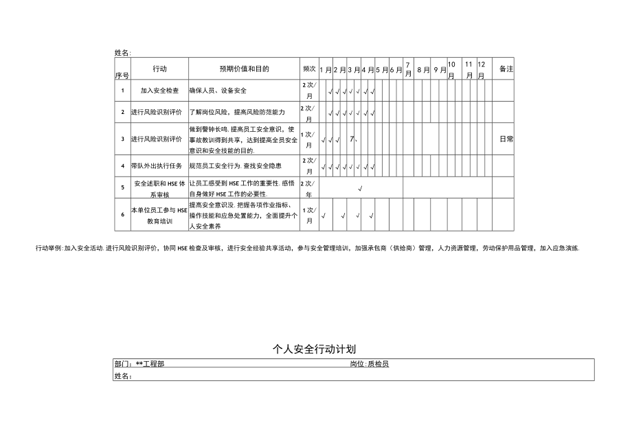 项目部个人安全行动计划汇编（5页）.docx_第3页