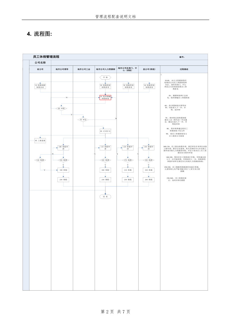 员工休假管理流程.docx_第2页