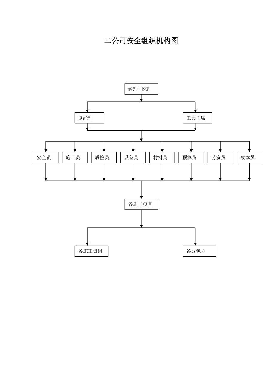 长铝建二公司安全生产管理制度.docx_第3页