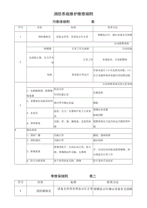 消防设施保养维修记录表格大全.docx