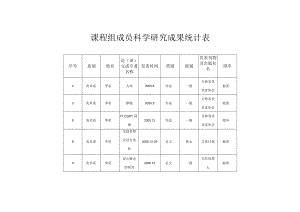 课程组成员科学研究成果统计表.docx