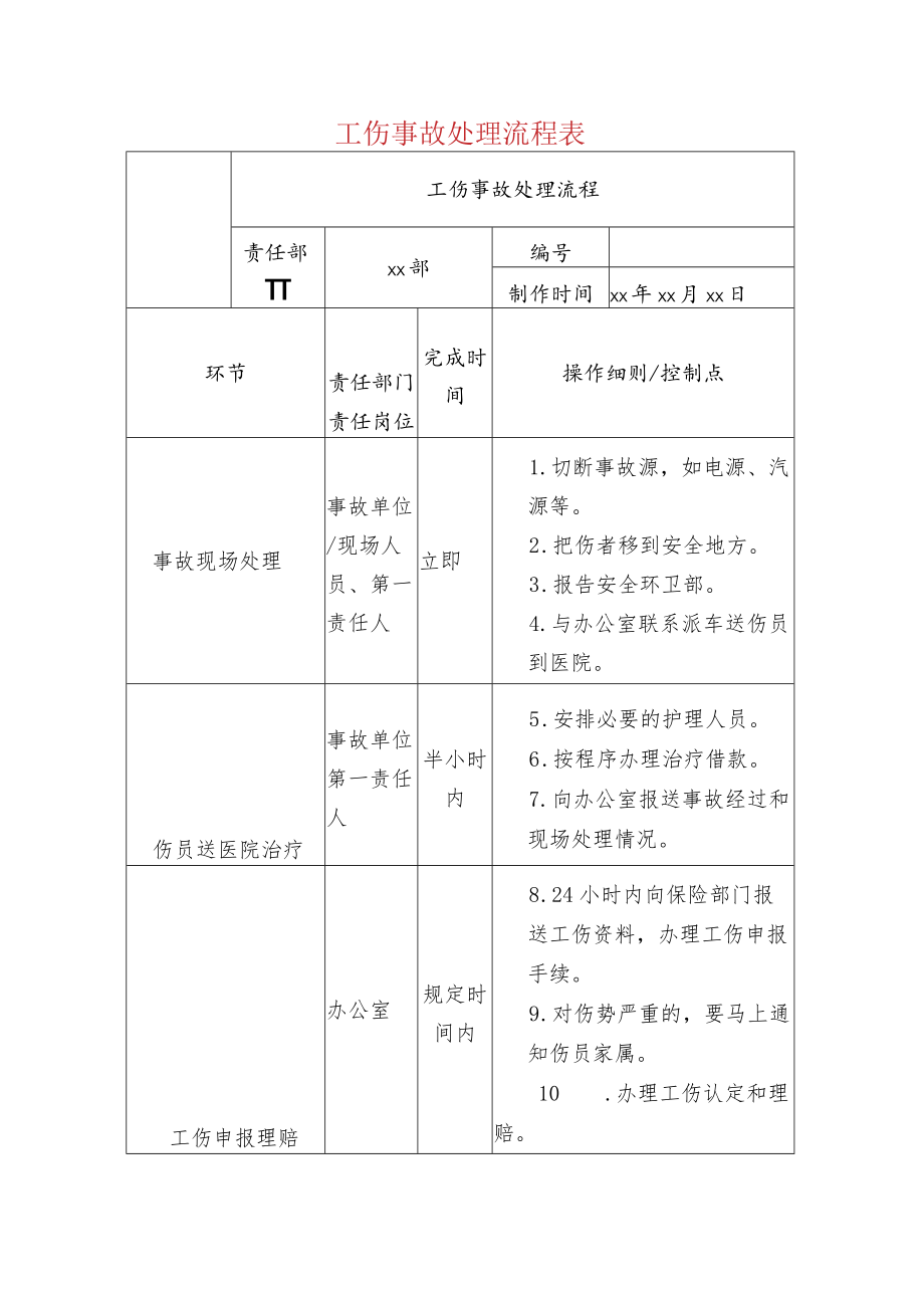 工伤事故处理流程表.docx_第1页