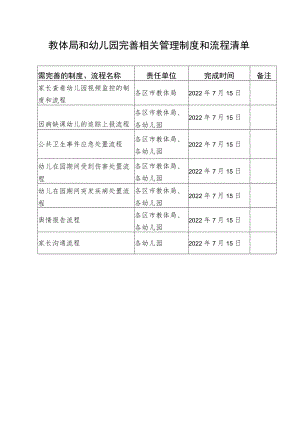 教体局和幼儿园完善相关管理制度和流程清单.docx