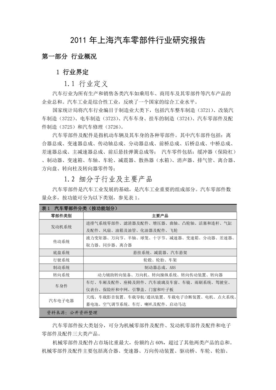 上海汽车零部件行业研究报告.docx_第1页