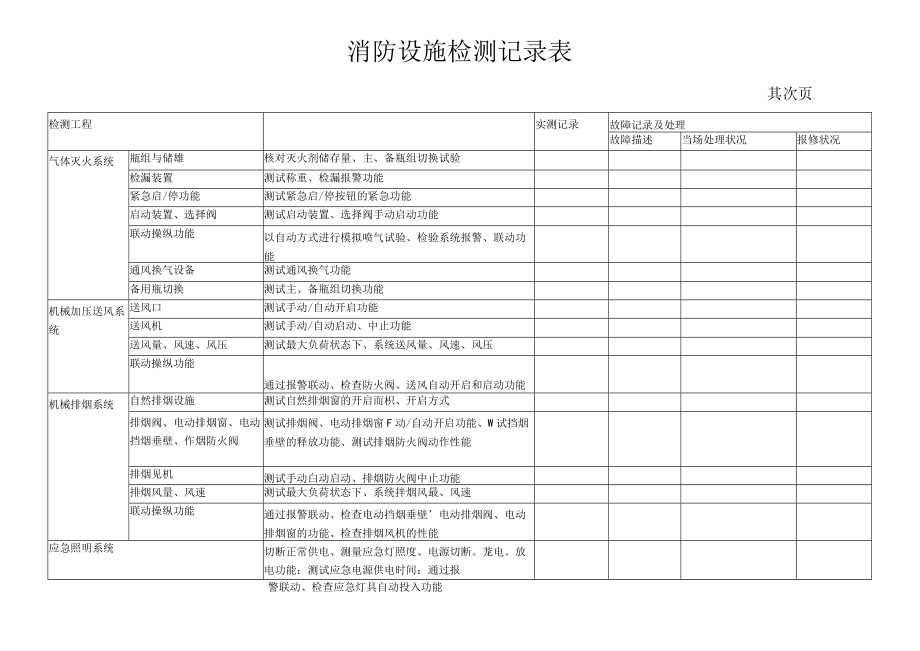 消防设施检测记录表(月检).docx_第2页