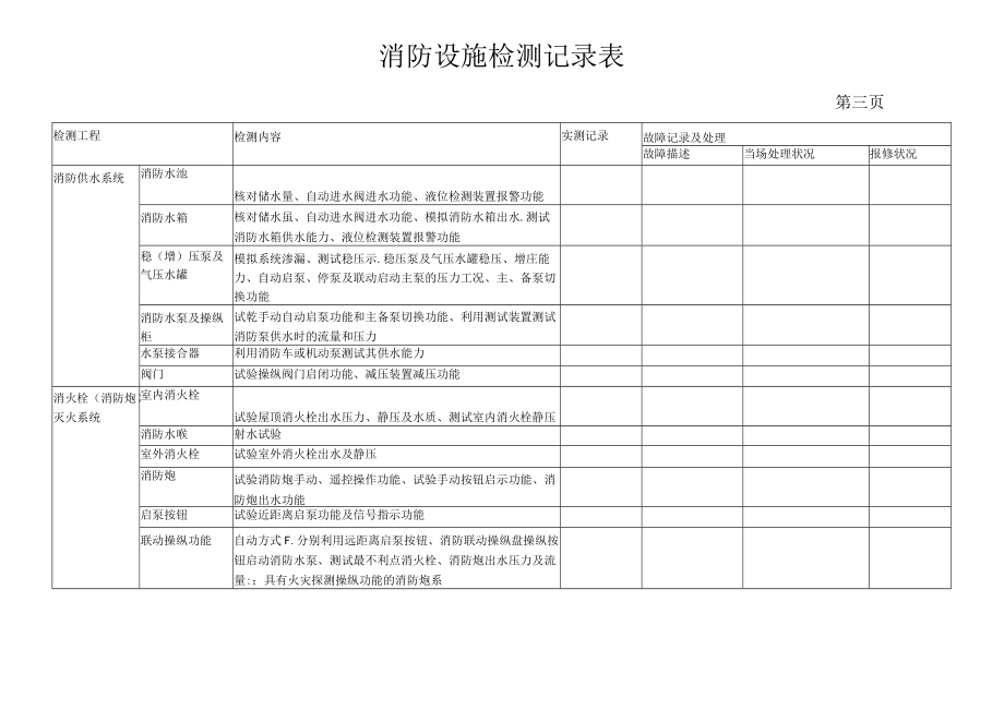 消防设施检测记录表(月检).docx_第3页