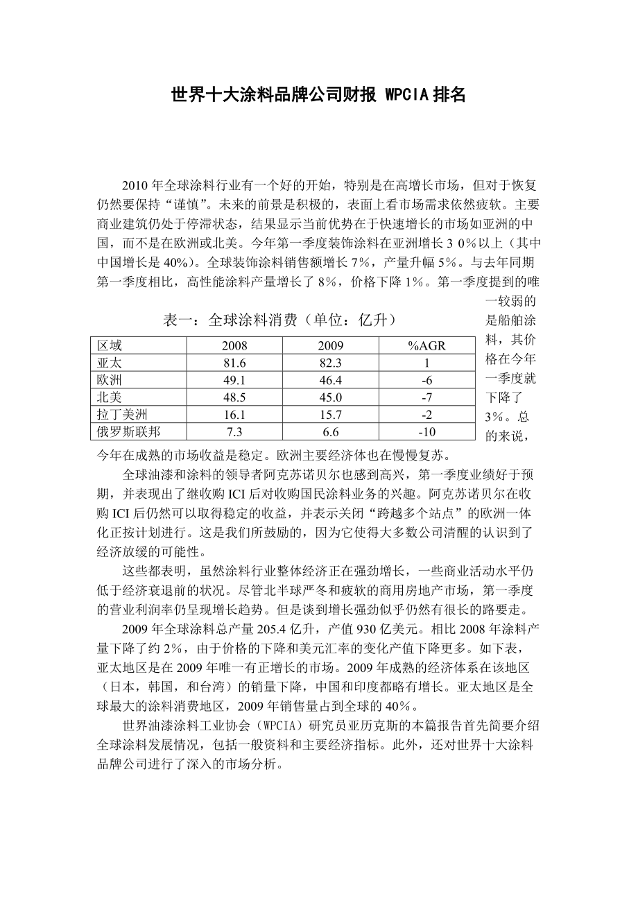 世界十大涂料品牌公司财报WPCIA排名.docx_第1页