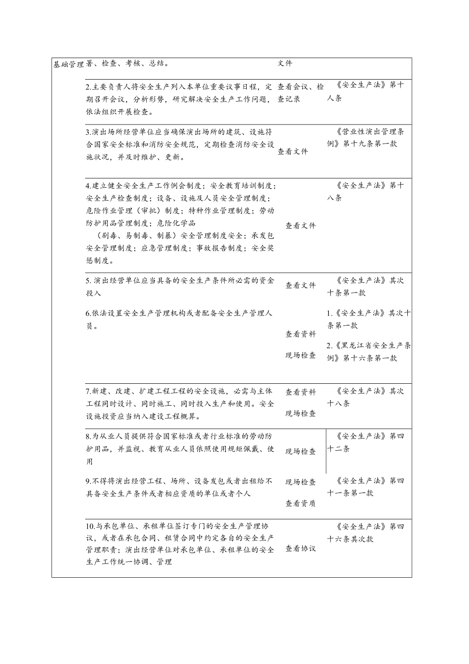 演出经营单位安全生产检查表.docx_第2页