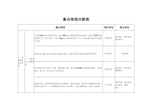 重点举措分解表.docx