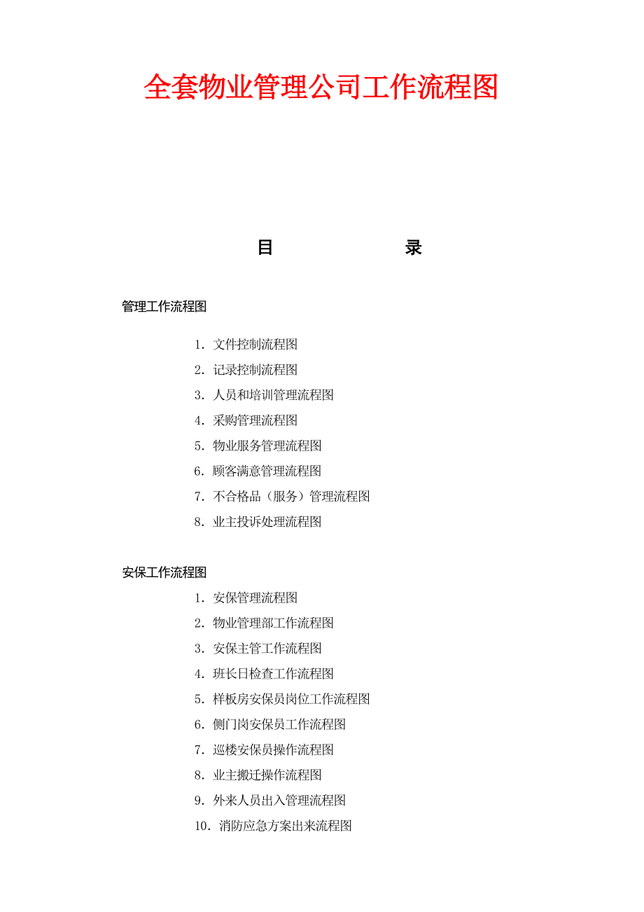 全套物业管理公司工作流程图(改).docx_第1页