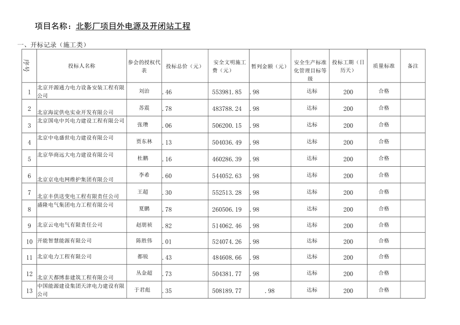 项目名称北影厂项目外电源及开闭站工程.docx_第1页