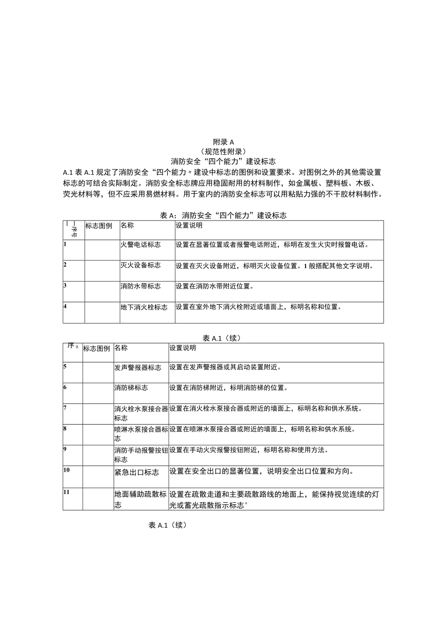 消防设施标识图例.docx_第1页