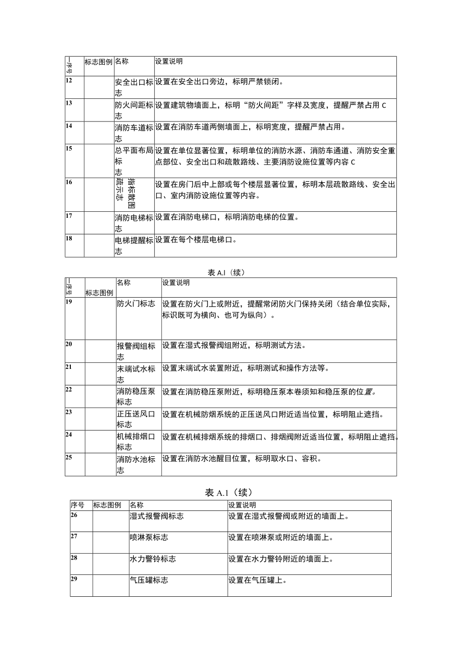 消防设施标识图例.docx_第2页