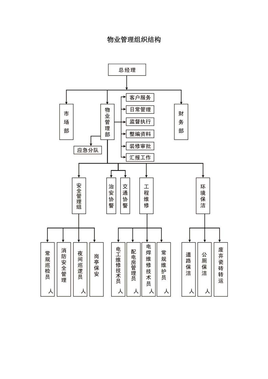 仓储物业中心管理制度汇编.docx_第2页