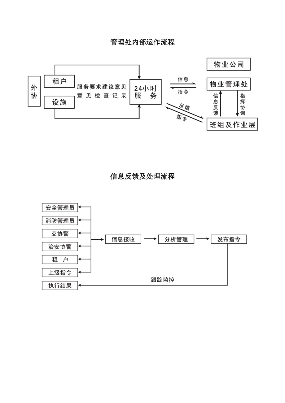 仓储物业中心管理制度汇编.docx_第3页