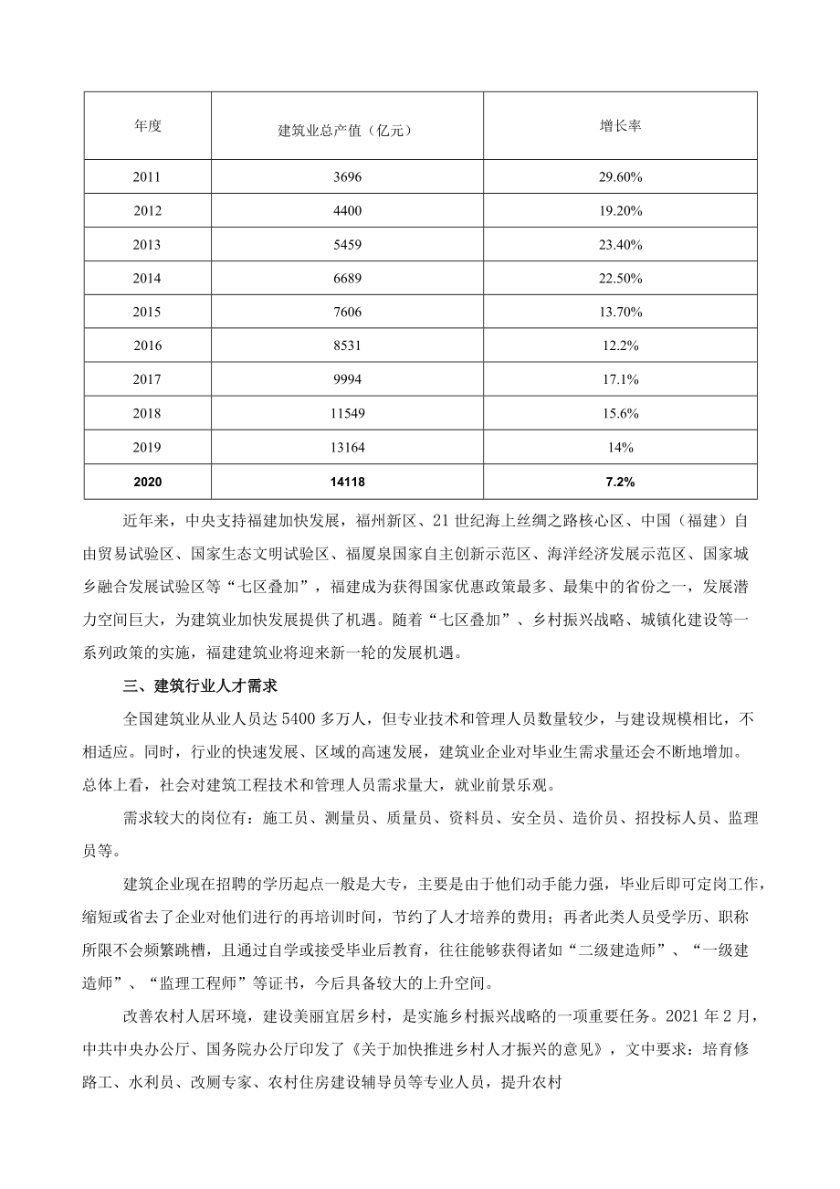 建筑工程技术专业人才需求分析.docx_第2页