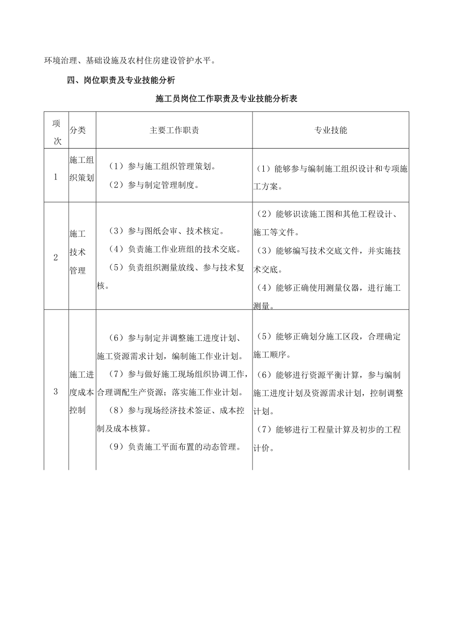 建筑工程技术专业人才需求分析.docx_第3页