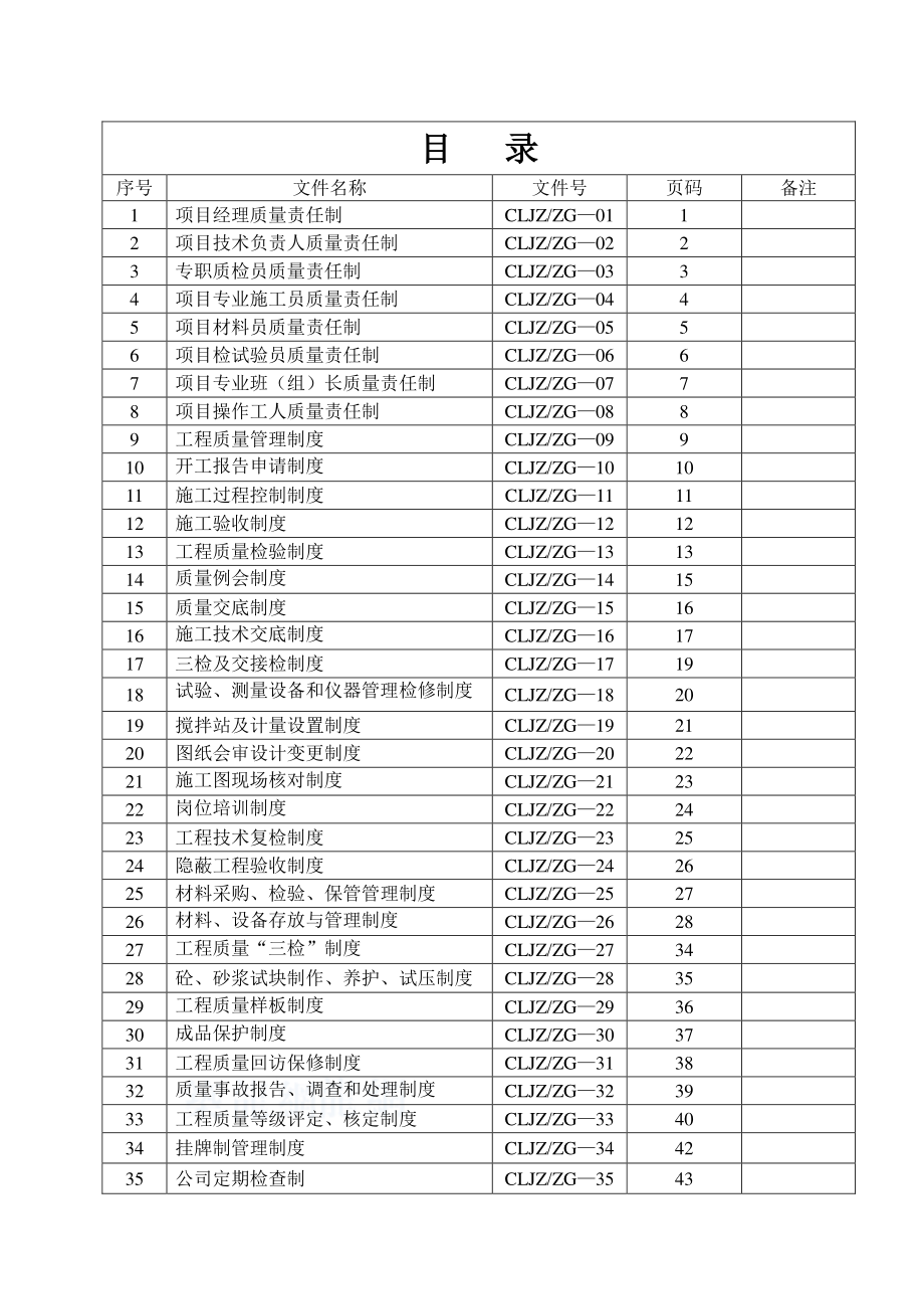 公司制度(检查专用).docx_第1页