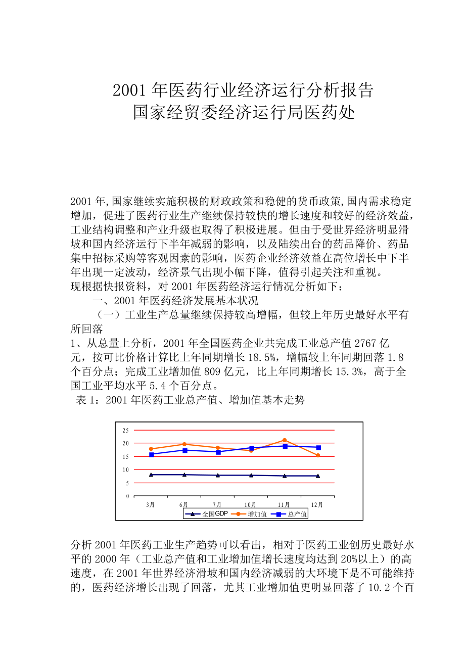 医药行业经济运行年度分析报告.docx_第1页