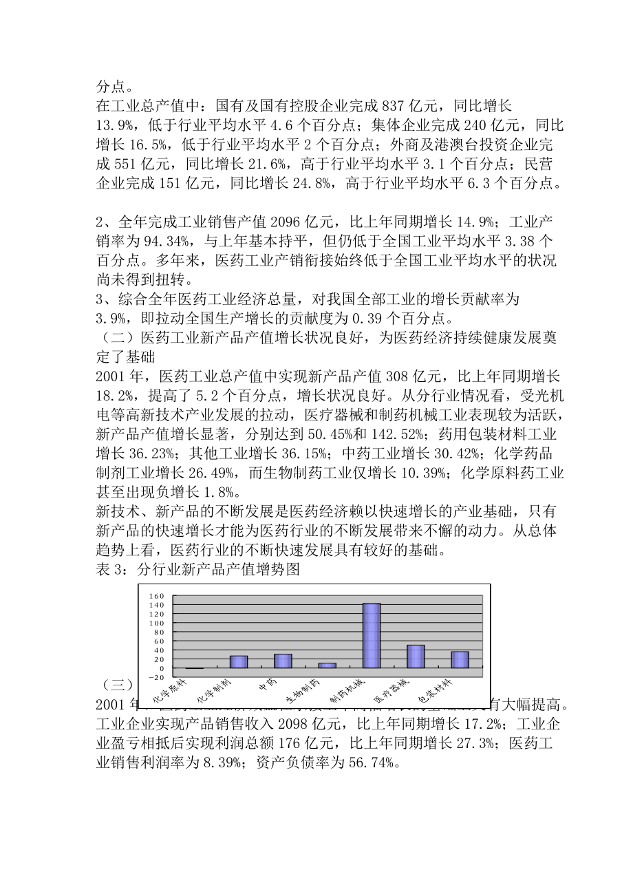 医药行业经济运行年度分析报告.docx_第2页