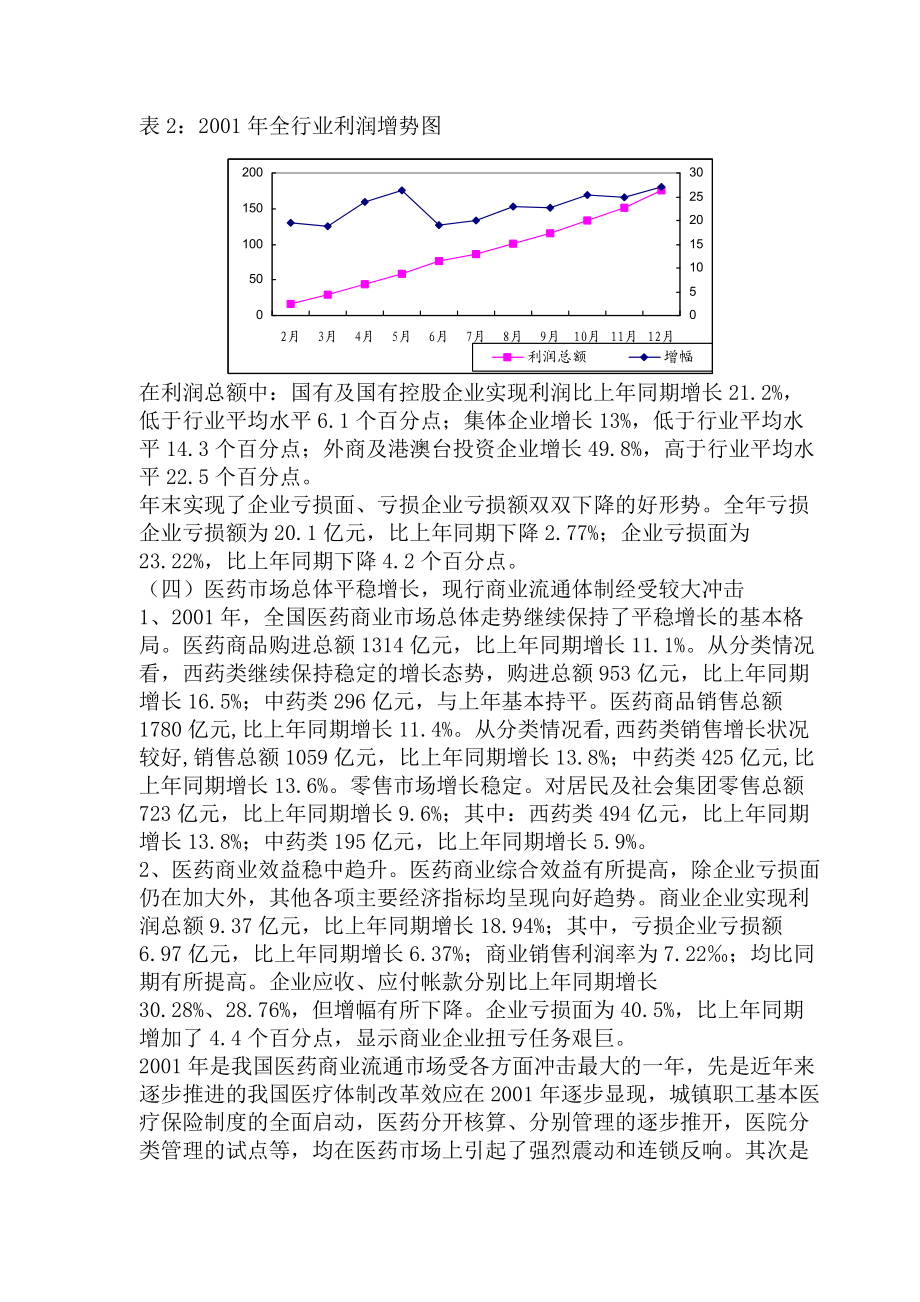 医药行业经济运行年度分析报告.docx_第3页