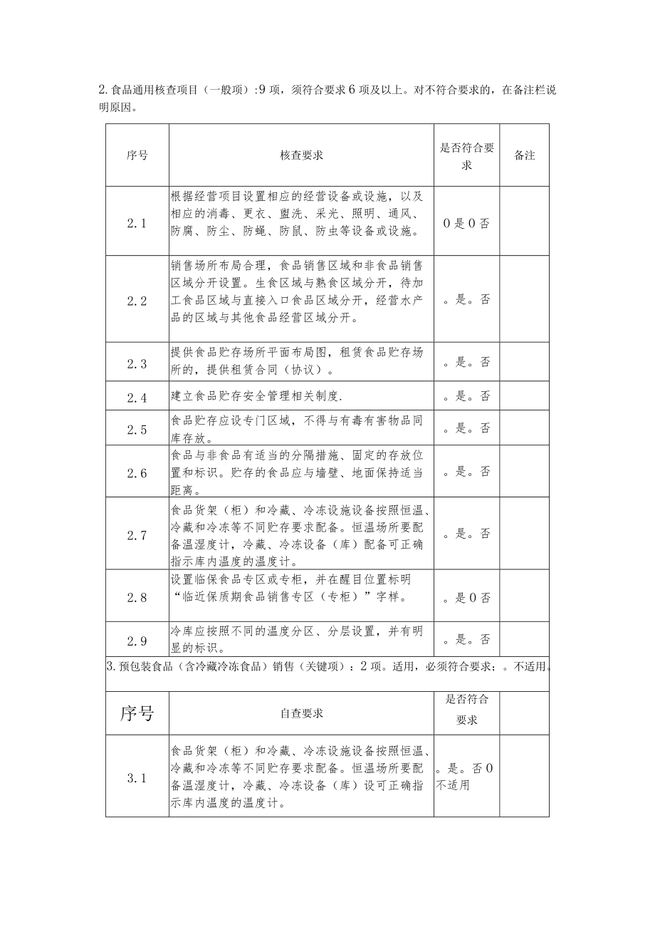 食品经营许可核查表.docx_第2页