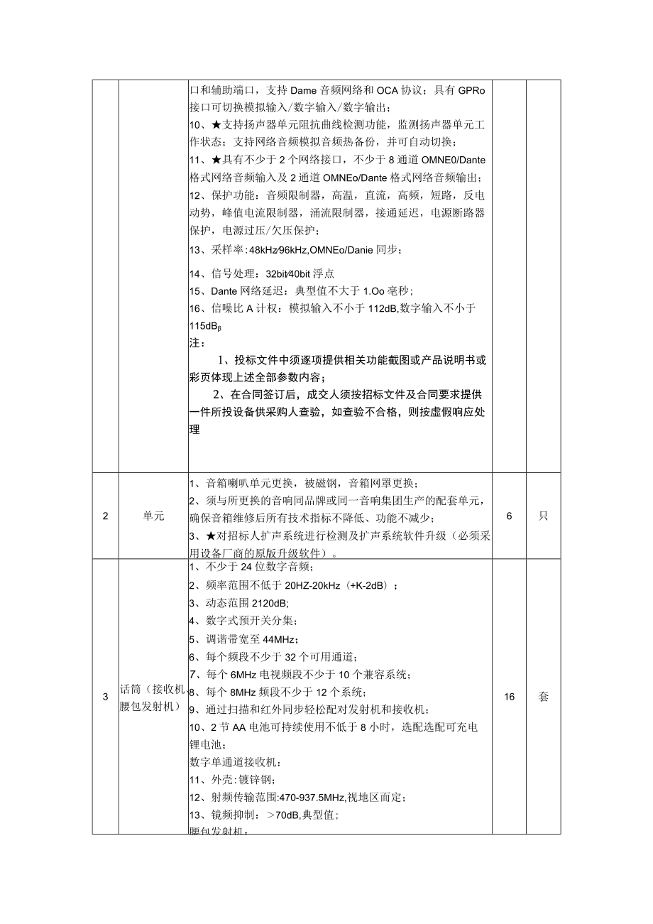 货物需求及技术要求(4).docx_第2页