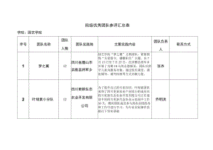 院级优秀团队参评汇总表.docx