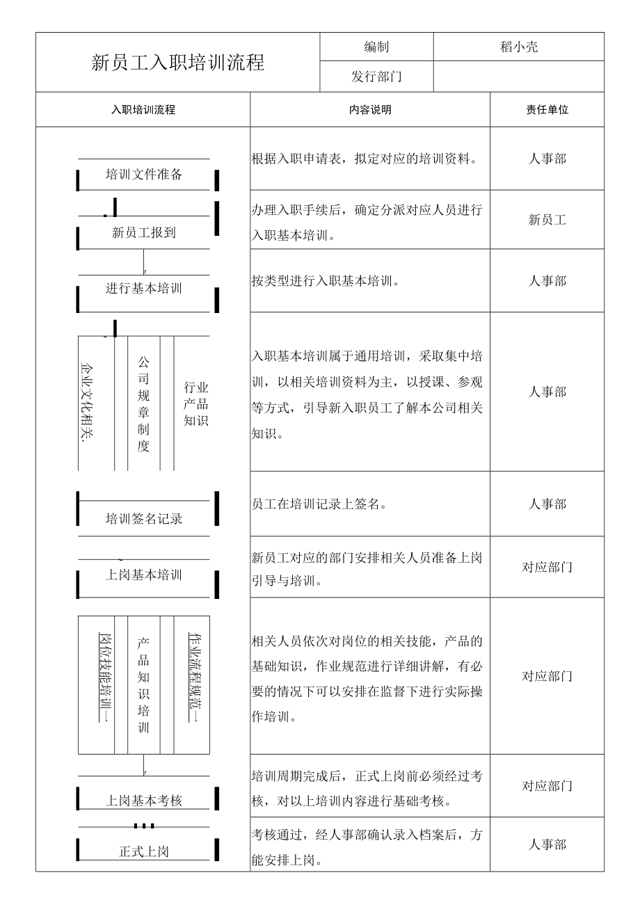 新员工入职培训流程.docx_第1页