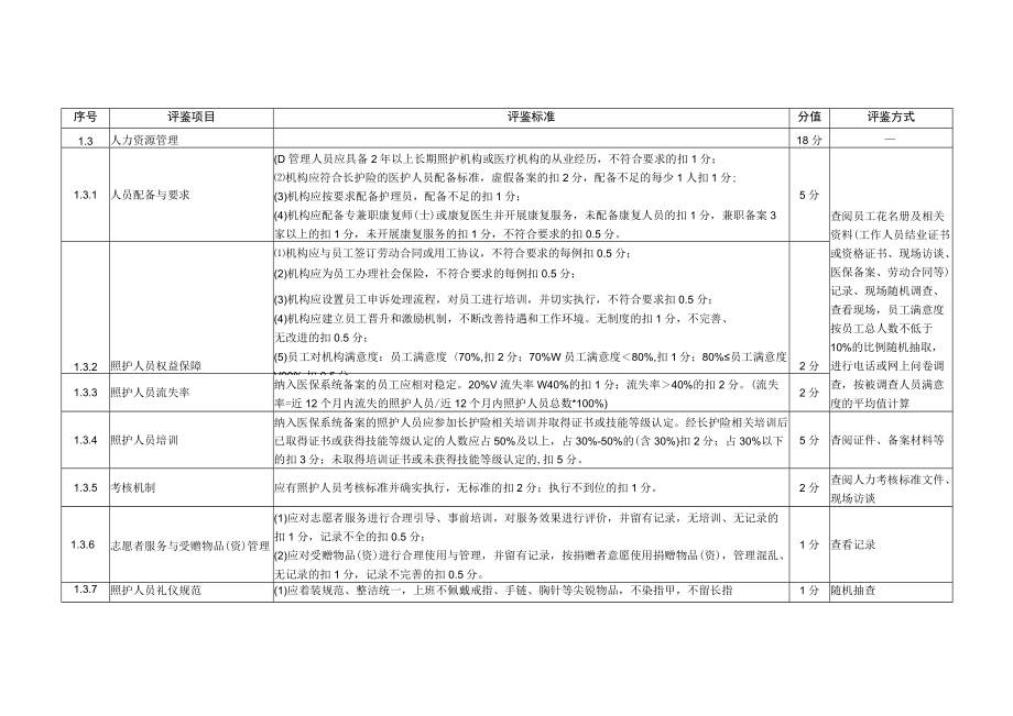 居家型定点护理服务机构评鉴操作细则4-10-16.docx_第3页