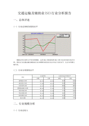 交通运输及辅助业(SI)行业分析报告.docx