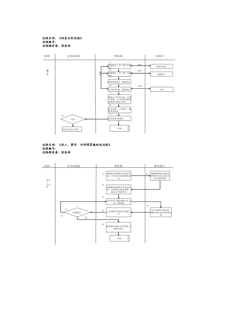 away财务管理制度流程说明.docx_第3页