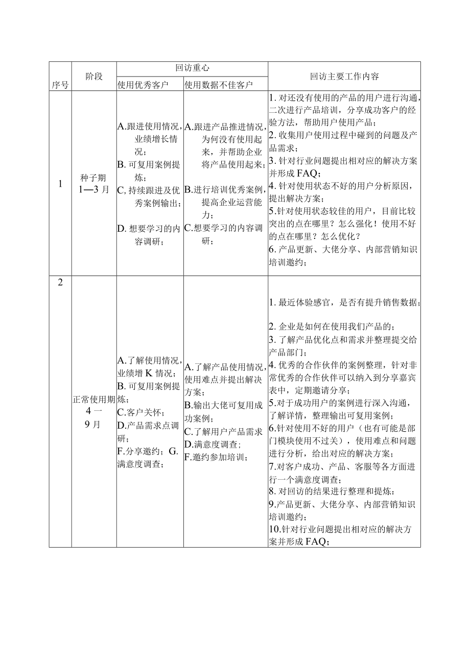 客户回访管理制度.docx_第2页