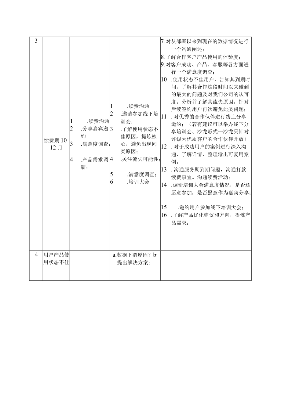 客户回访管理制度.docx_第3页