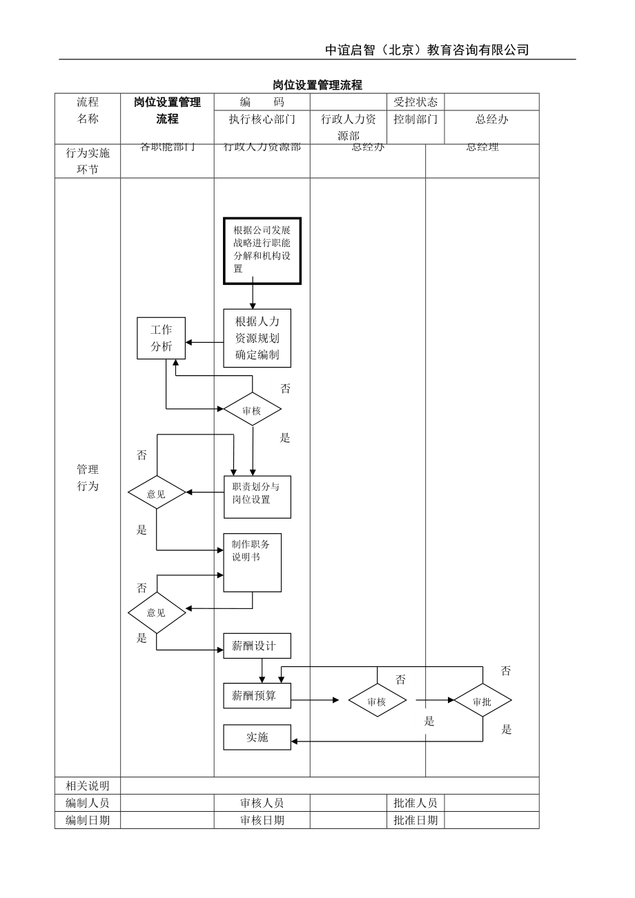 公司管理流程图(DOC30页).doc_第1页