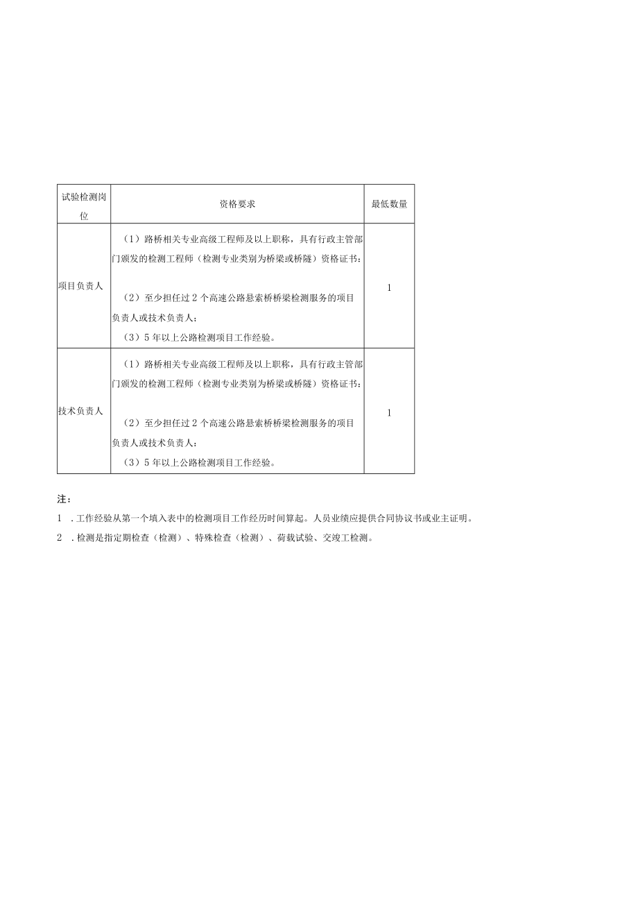 资格审查要求.docx_第2页