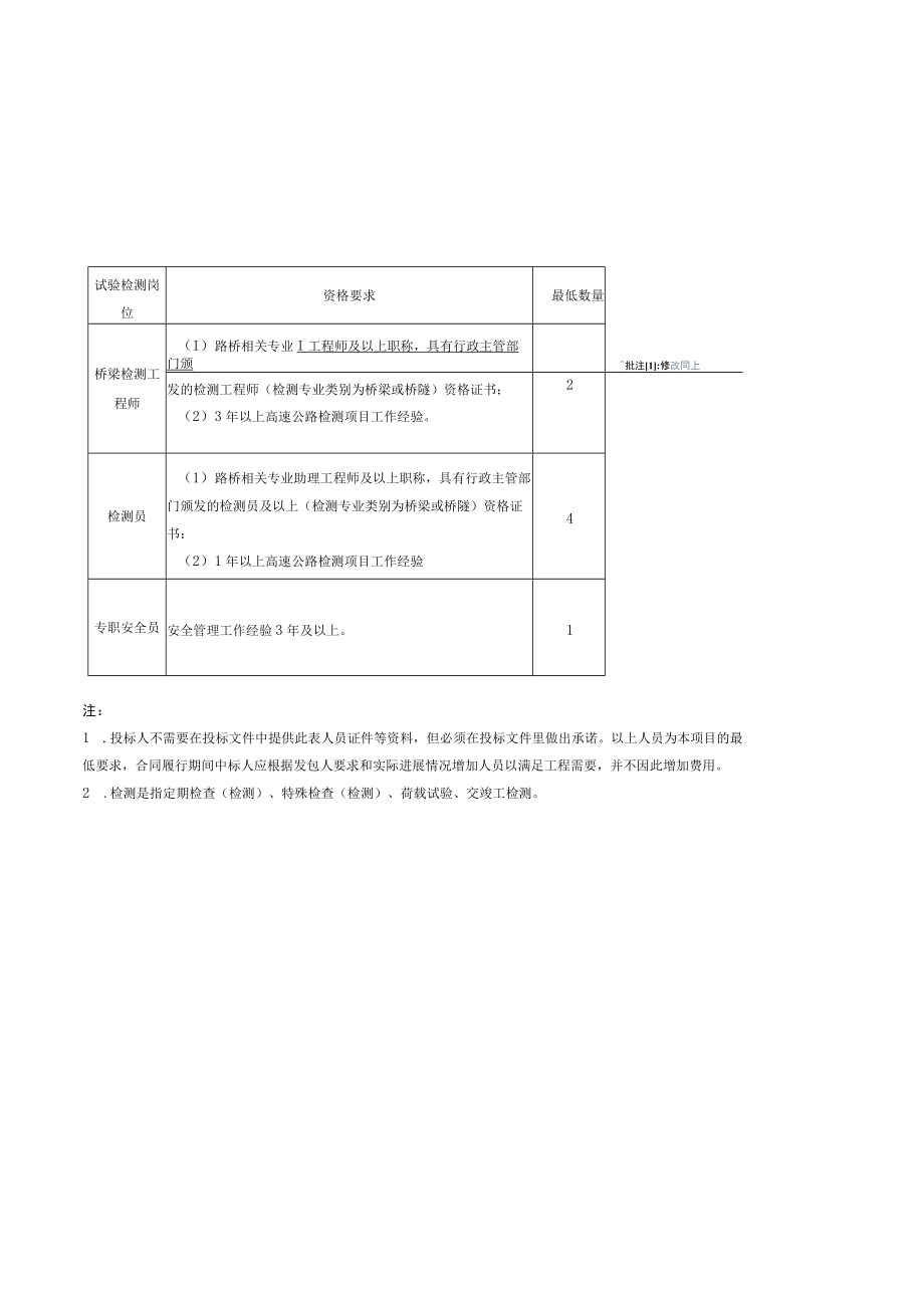 资格审查要求.docx_第3页