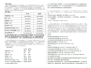 XXXX01企业集团财务管理-总.docx